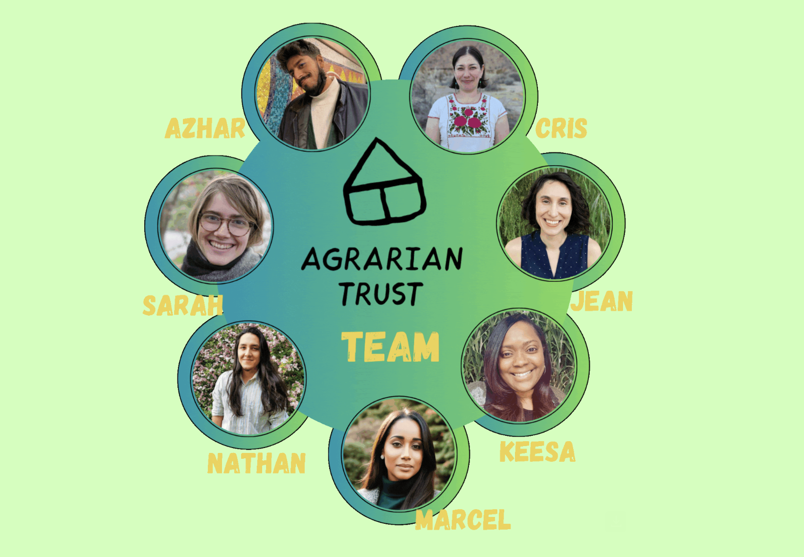 Regeneration and Renewal - Agrarian Trust